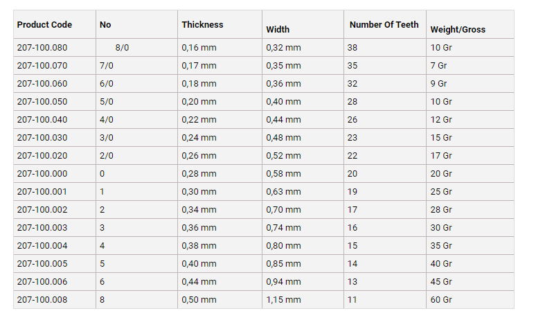 Blade size clearance finder